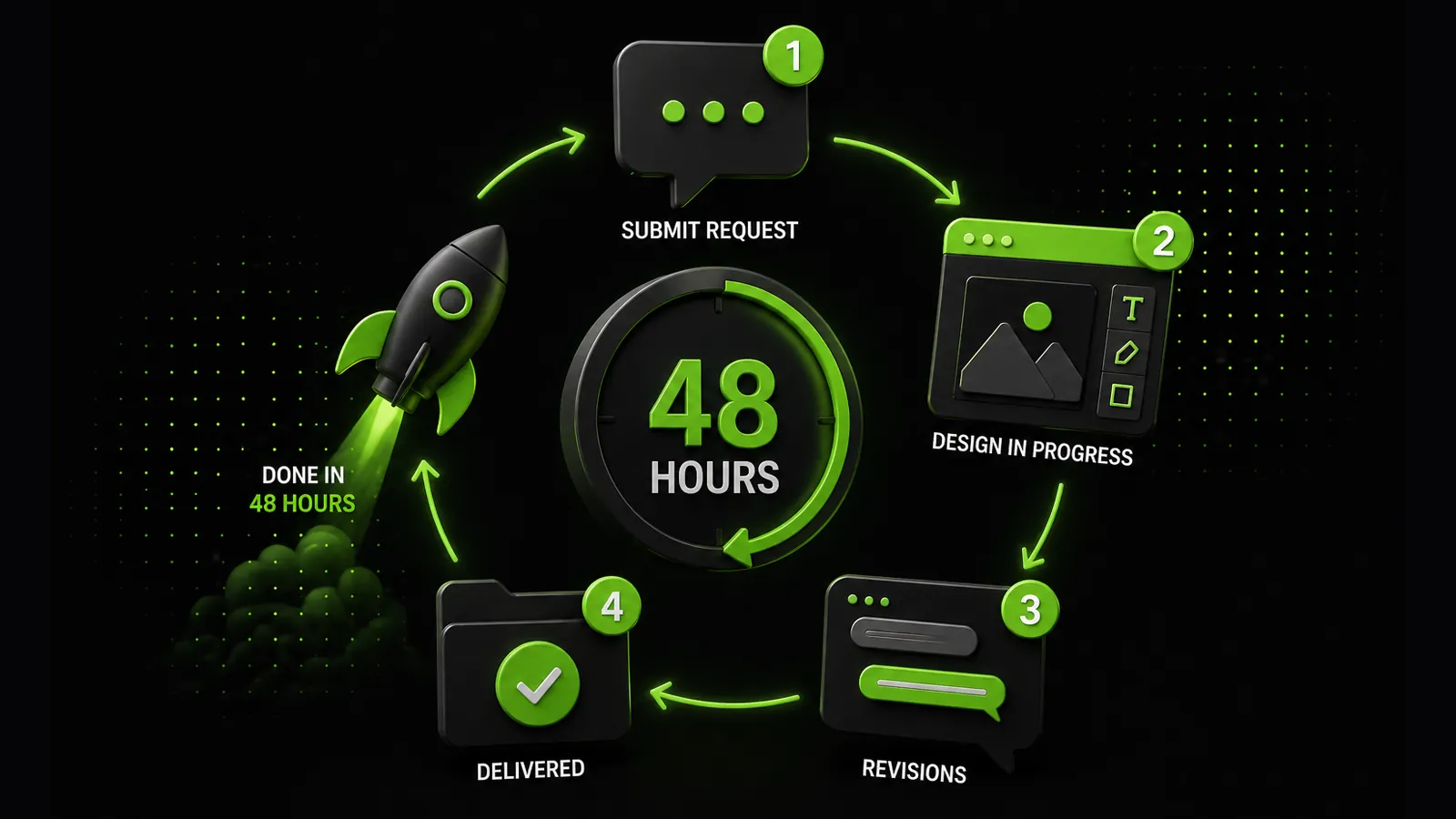 Graphic design subscription workflow